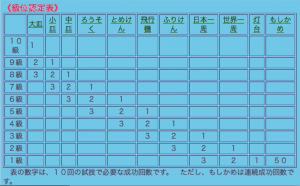 けん玉の階級の表の画像